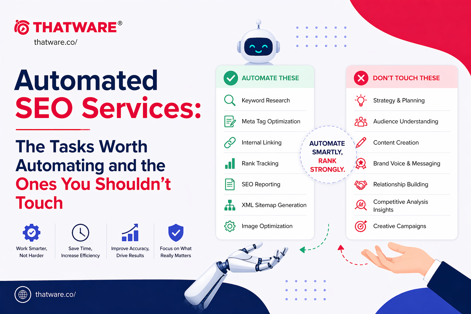 Automated seo services